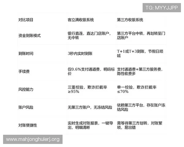 PG游戏平台6686充值提现流程详解确保资金安全与快速到账